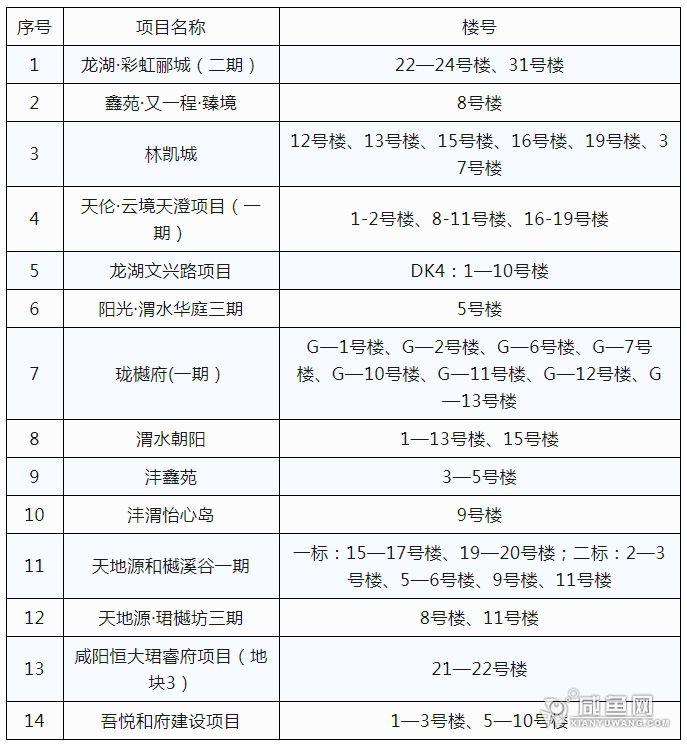 14各校区.png
